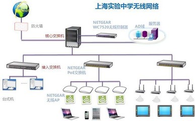 NETGEAR携手上海实验中学，共筑智慧校园新未来 智能网络设备的融合与创新