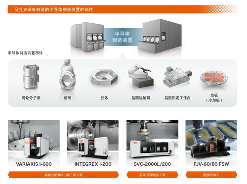 智能网络设备 半导体行业现代化的核心驱动力