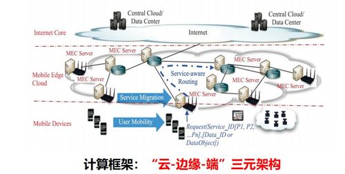 面向AIoT的边缘智能优化技术与智能网络设备