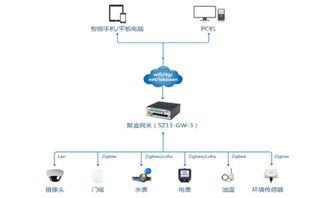 顺舟智能“明厨亮灶”物联网解决方案 以智能网络设备构筑透明餐厅后厨