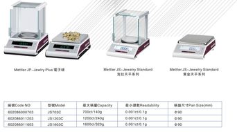 瑞士梅特勒·托利多电子磅 深圳市誉宝首饰器材官网的量度系列金标准
