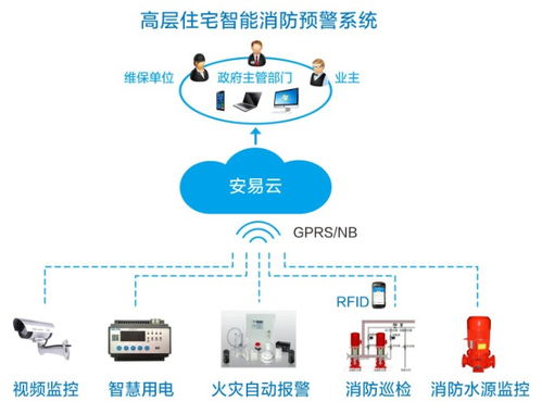 智慧消防广获好评，你还不知道什么是智慧消防吗？